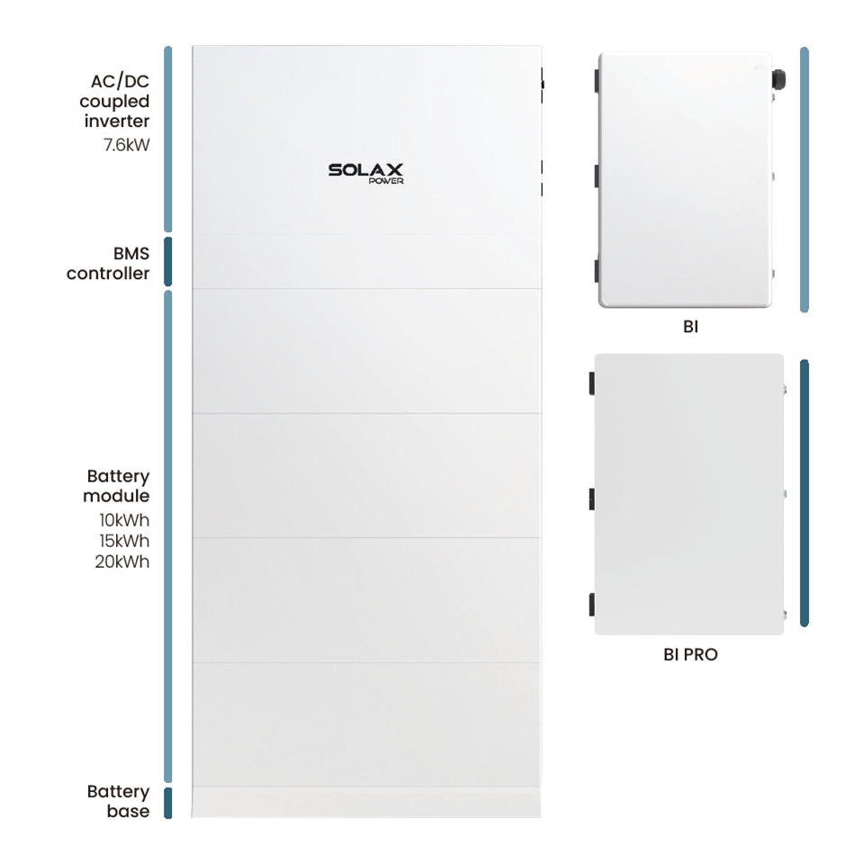 Home Battery Packages