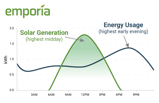 How to Ensure Solar Makes Sense for Your Home